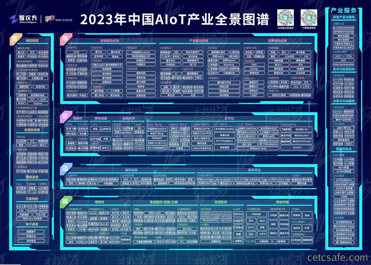 续写新篇章丨安御道合成功写入“2023中国AIoT产业全景图谱”