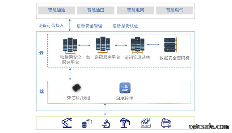 智慧能源设备管理解决方案